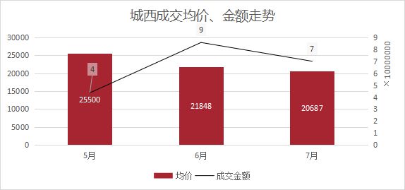 千林郡最新房价解析,获取与理解房价信息的指南