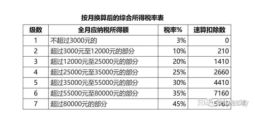 最新个税年终奖变革，学习、成就与力量的源泉