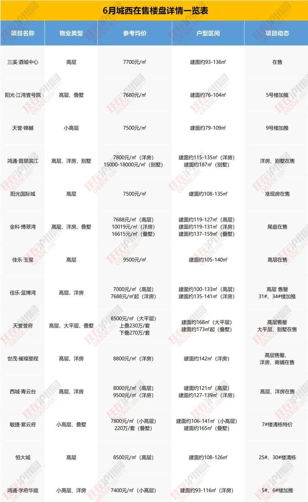 最新海安楼盘房价详解，购房指南与步骤