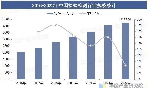 昆明医学检验招聘热点,行业现状、观点与前景展望