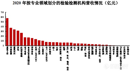 昆明医学检验招聘热点,行业现状、观点与前景展望