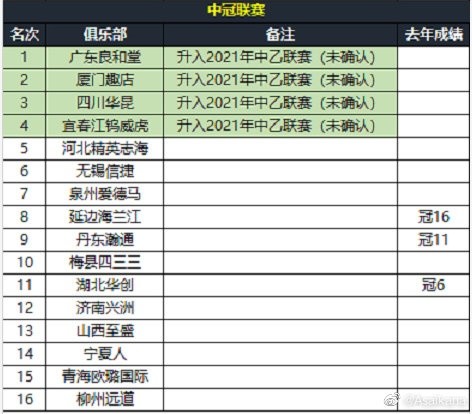 中乙联赛最新排名2024年榜单揭晓