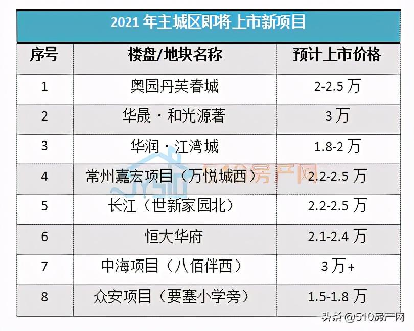 江阴楼盘最新房价排名及排名概览