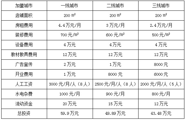 乐宁英语最新学费公布，开启语言学习之旅，培养自信与成就感