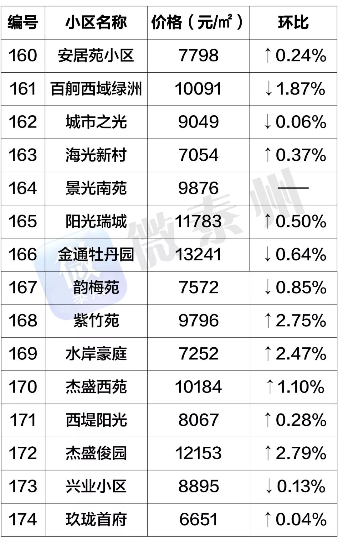 泰州市姜堰区最新房价揭秘,小巷深处的惊喜发现