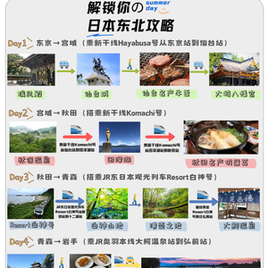 双城市最新招聘信息及启程探索自然美景之旅招募启事