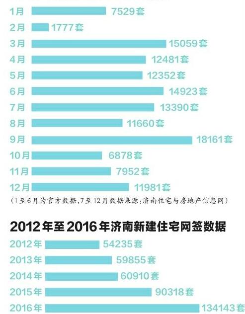 济南房价最新动态，2015年更新报告