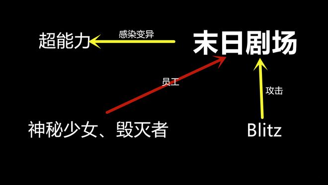 FCW废柴,背景、重大事件与地位追溯,最新地址解析