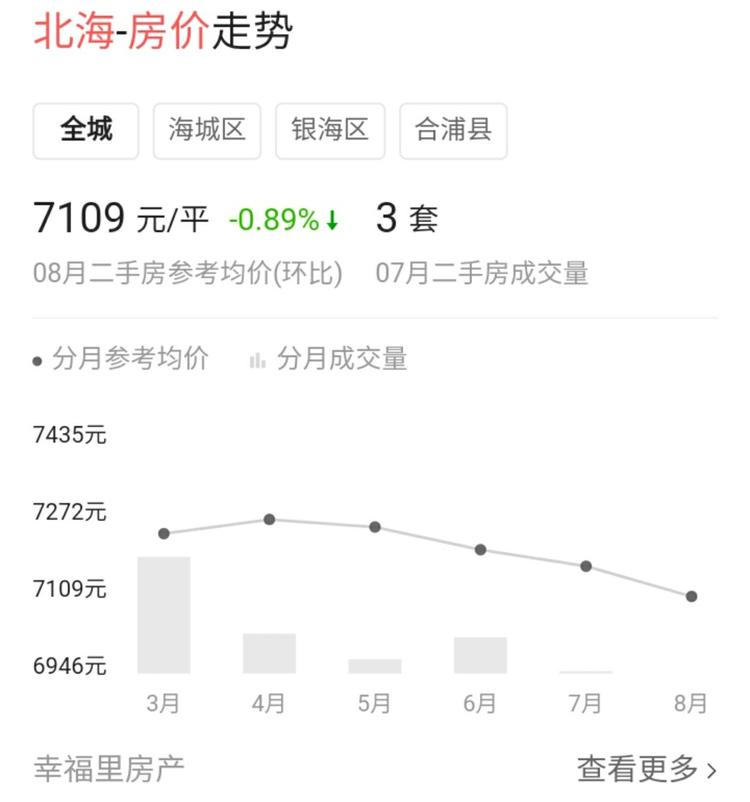 北海二手房价最新动态,小巷深处的隐藏价值揭秘