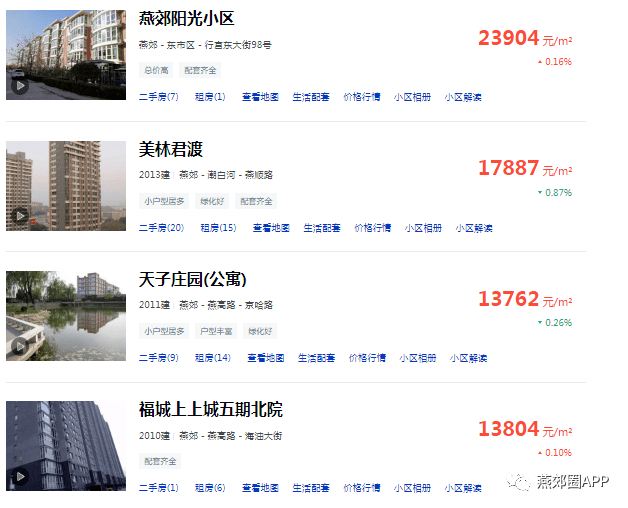 香河楼盘房价最新动态解析,如何获取与理解房价信息,全面揭示最新房价消息