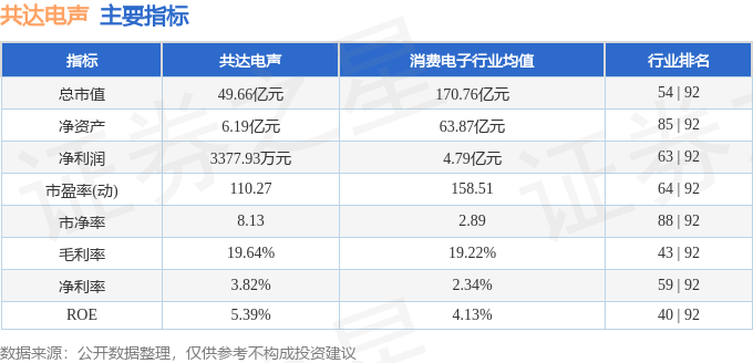 共达电声股票最新动态更新，最新消息汇总