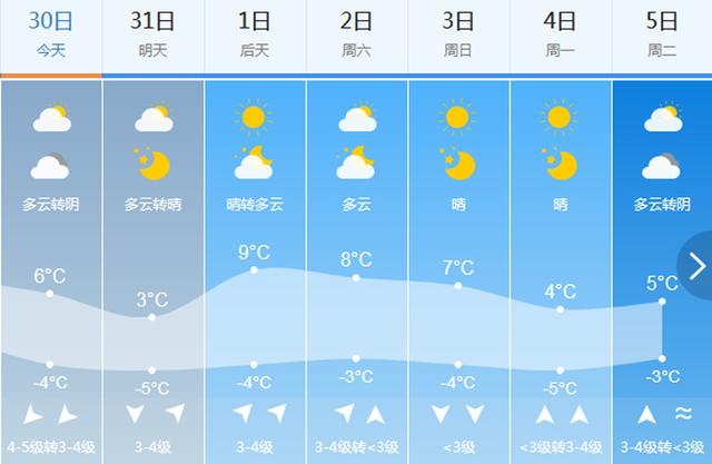 德州禹城最新天气预报更新通知