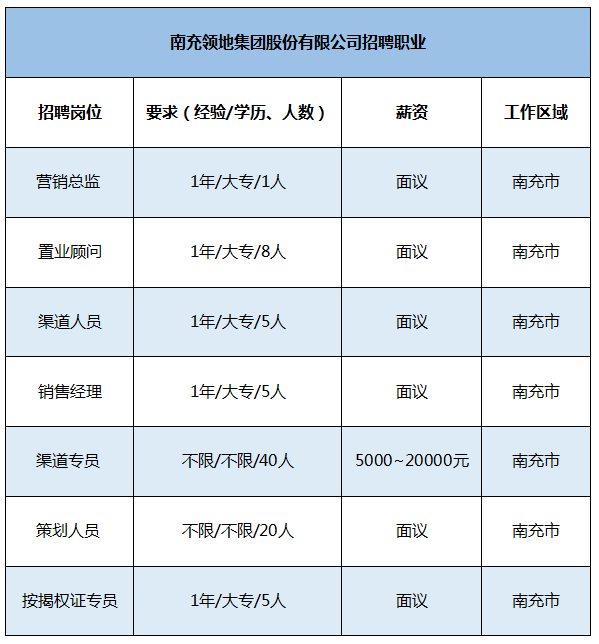 南充招聘网最新招聘信息及观点阐述与立场分析