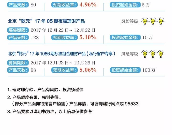 建行理财产品最新动态,学习变化,成就理财自信之源