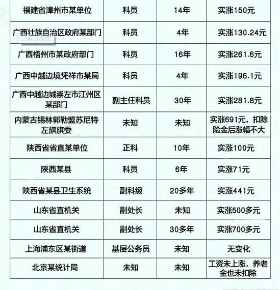 联通薪酬改革最新动态更新，薪酬调整方案揭晓