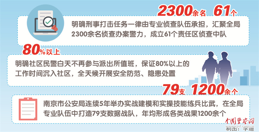 全国警务改革最新动态解析