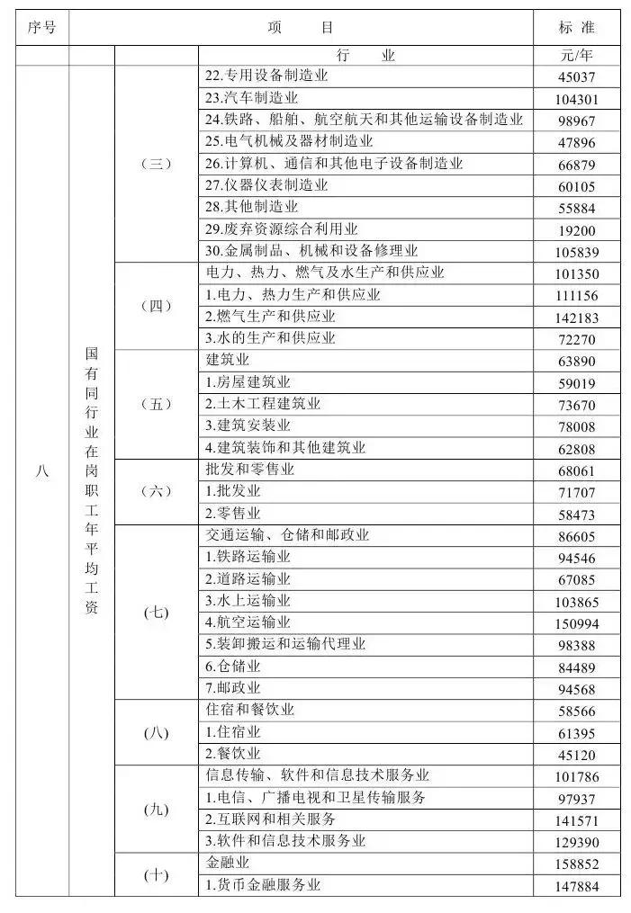 最新人身损害鉴定标准概览