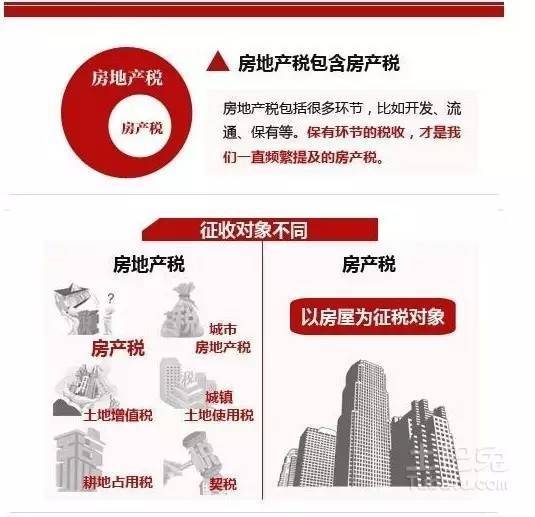 最新房产税收出台，为房产增添故事色彩