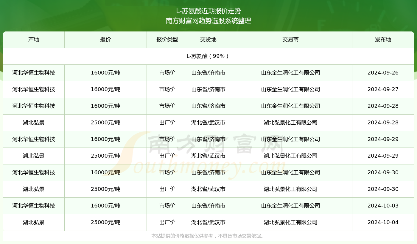 草溜最新地址2024探索指南,探索未知世界的新起点
