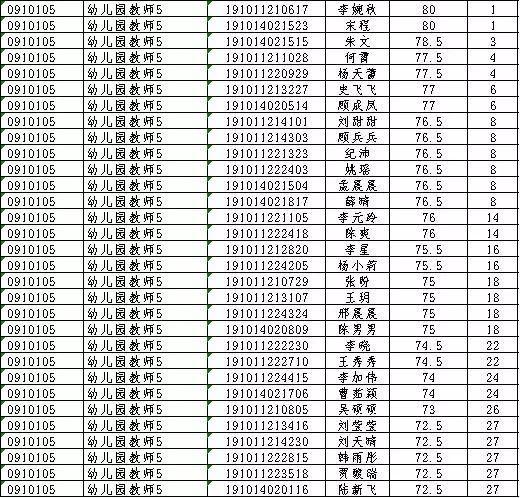 邳州最新招聘信息,8小时制班次职位汇总
