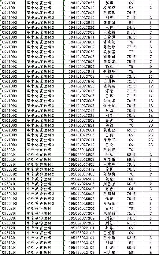 邳州最新招聘信息,8小时制班次职位汇总