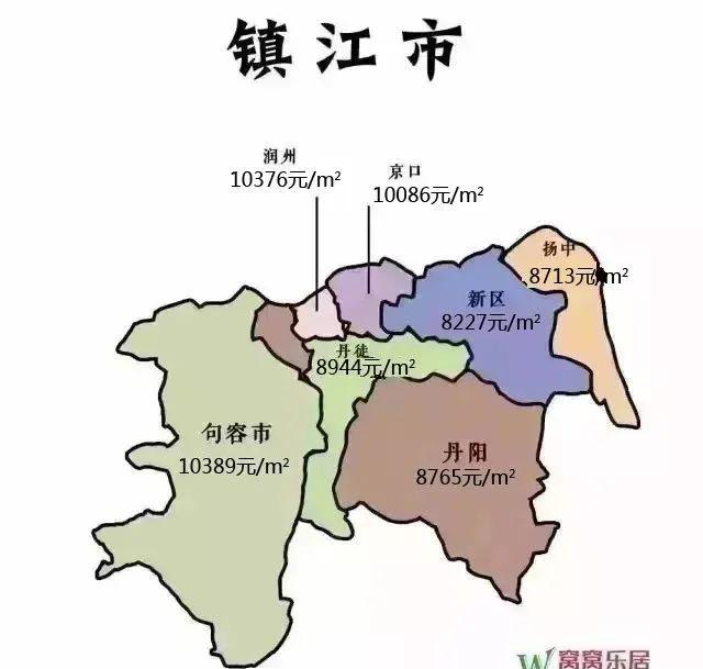 镇江最新房价动态,城市房产发展的时代印记