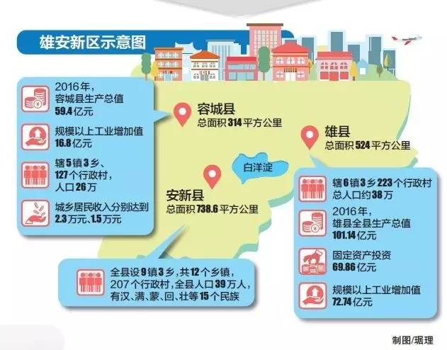 河北雄安新区最新房价详解与购房指南，初学者到进阶用户的全方位参考