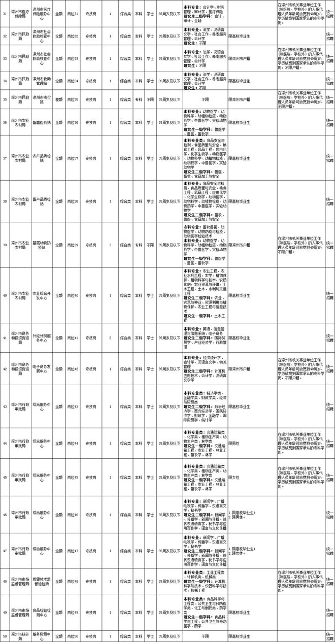 汉沽开发区最新招聘，求职全步骤指南详解