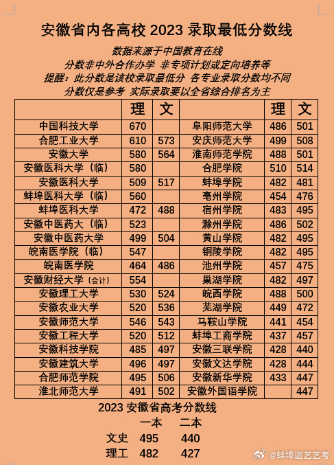 安徽高考录取最新动态,科技助力未来,录取体验全新升级