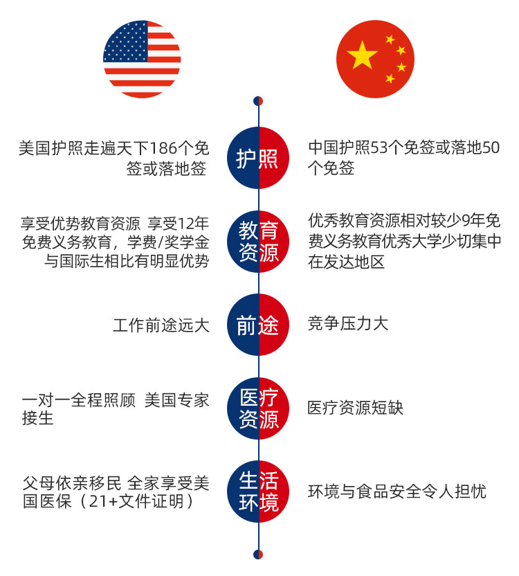 美国生育政策最新动态及消息解读