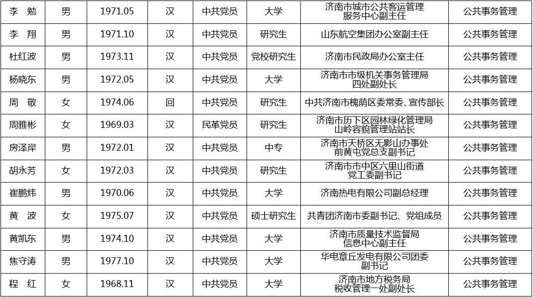 济南干部任前公示步骤指南及最新公示信息汇总