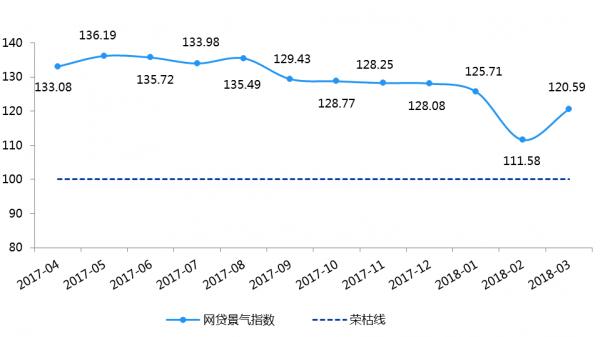 P2P最新监管细则详解，你掌握了吗？