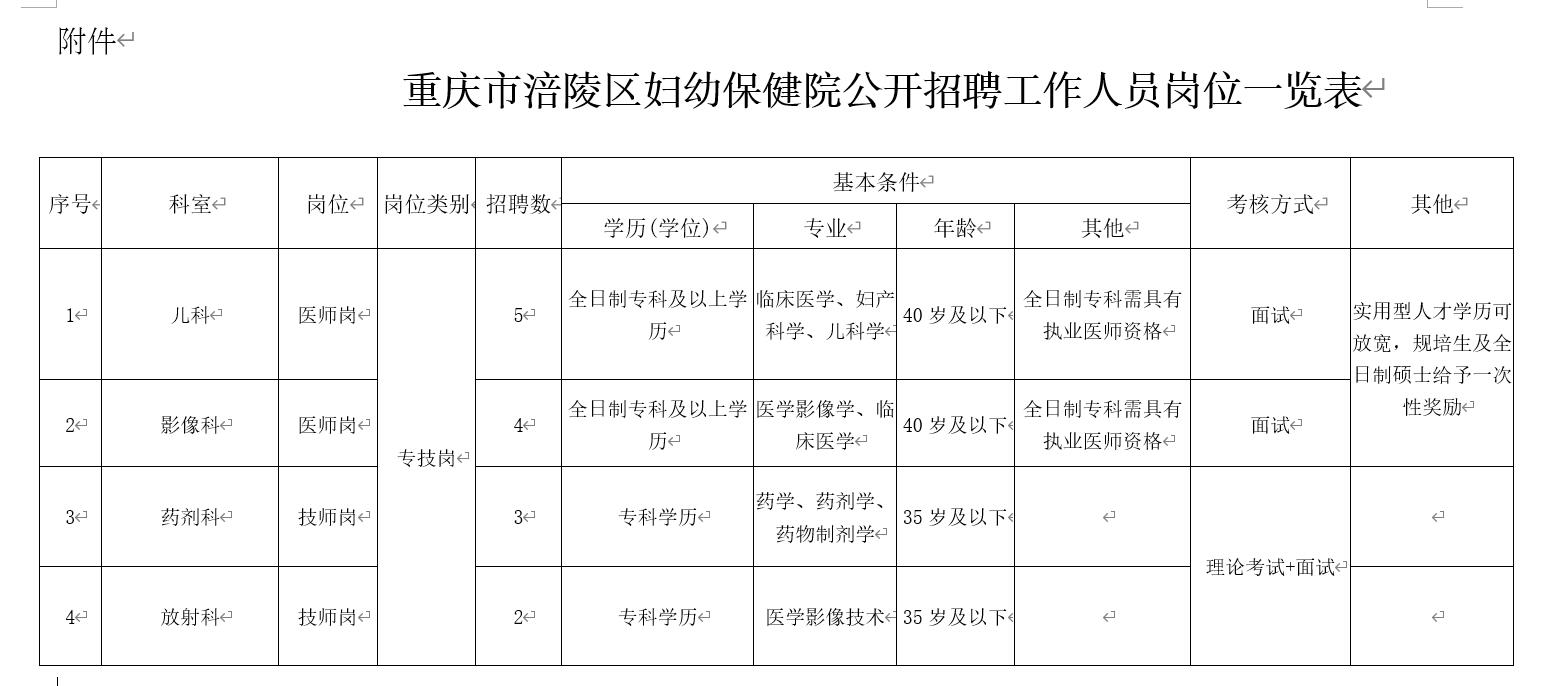 涪陵招聘网最新招聘信息汇总，观点阐述与立场分析