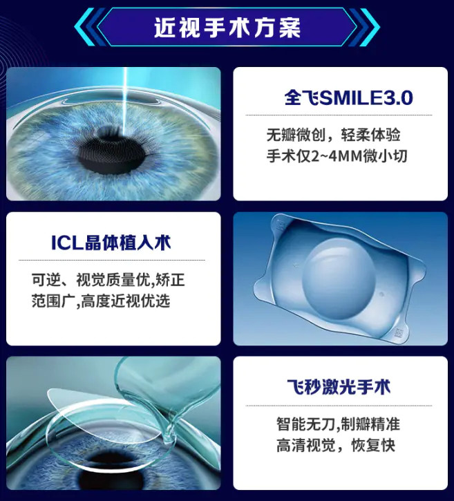 最新近视眼手术方式及其论述