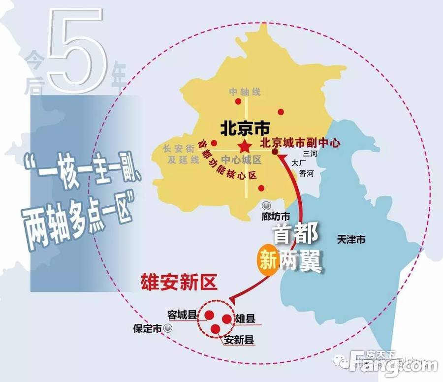 廊坊划入北京最新动态及步骤指南