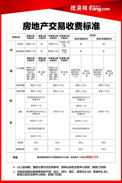 福安最新二手房购买指南，从入门到成交的详细步骤