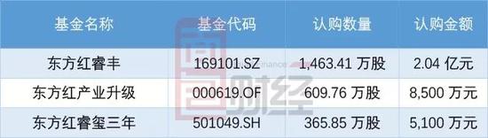 东方红睿丰最新净值与家庭小趣事的分享