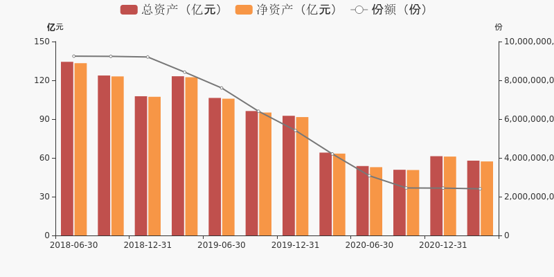 东方红睿丰最新净值与家庭小趣事的分享