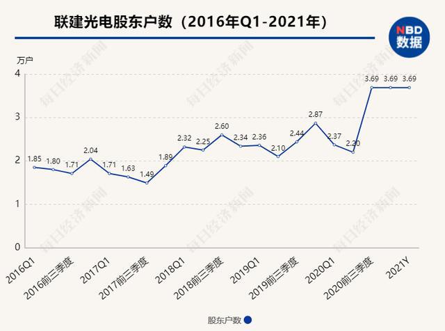联建光电股票最新动态与行业趋势及公司前景展望分析