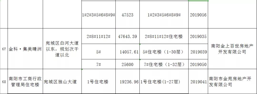 新蔡五证齐全楼盘最新动态,背景、进展与地位揭秘