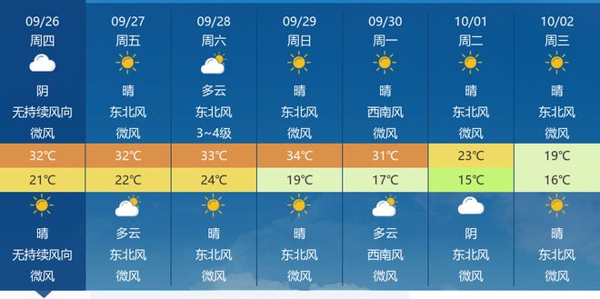 最新中央台天气预报，时代的风向标与民生的晴雨表通知