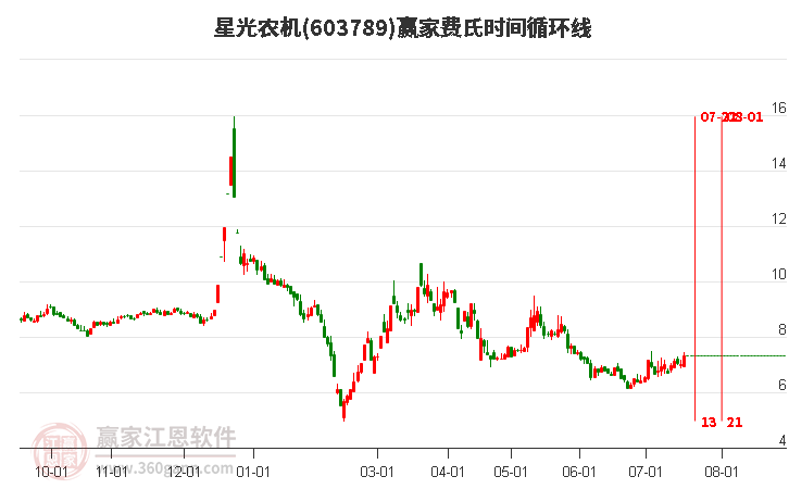 星光农机股票最新动态,自然美景背后的探索之旅与股市动态分析