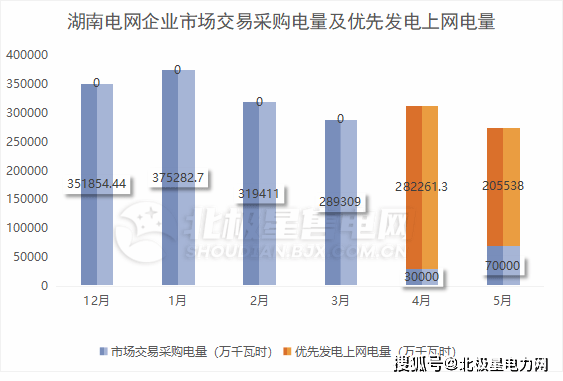 湖南售电最新动态,重磅消息发布📣🔥