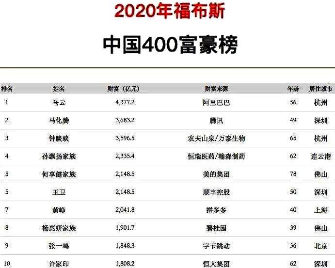 最新中国福布斯排行榜揭秘，财富巨头的力量与智慧传奇