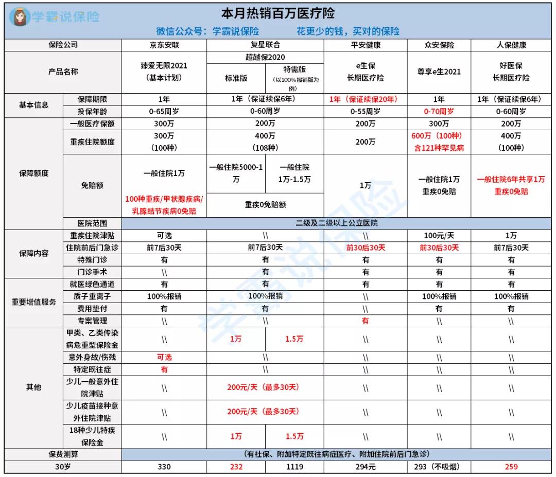 最新百万医疗险深度分析与个人观点，哪个更胜一筹？