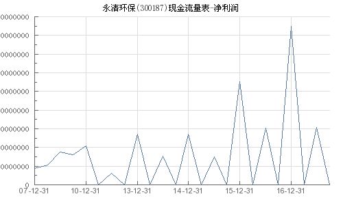 永清环保股票最新动态，股市故事与最新消息一网打尽