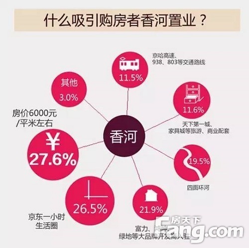 香河房价最新消息，时代变迁下的房价印记与趋势分析（2016年）