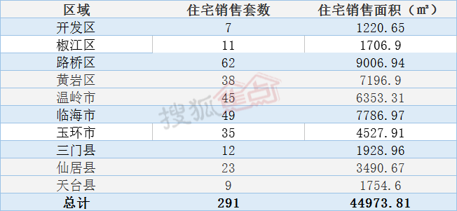 南堡最新房屋买卖,南堡最新房屋买卖步骤指南