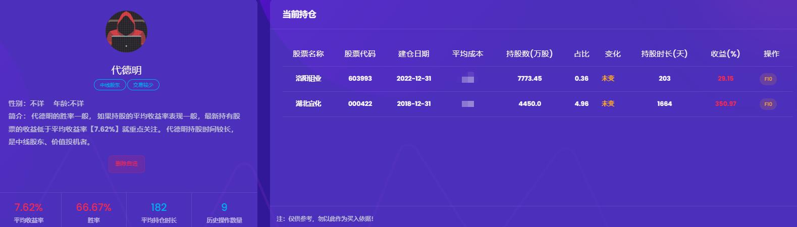 最新十大牛散，股市风云人物的投资启示与榜单揭秘