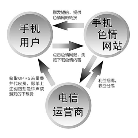警惕非法色情内容，遵守法律道德准则——远离非法手机看片基地